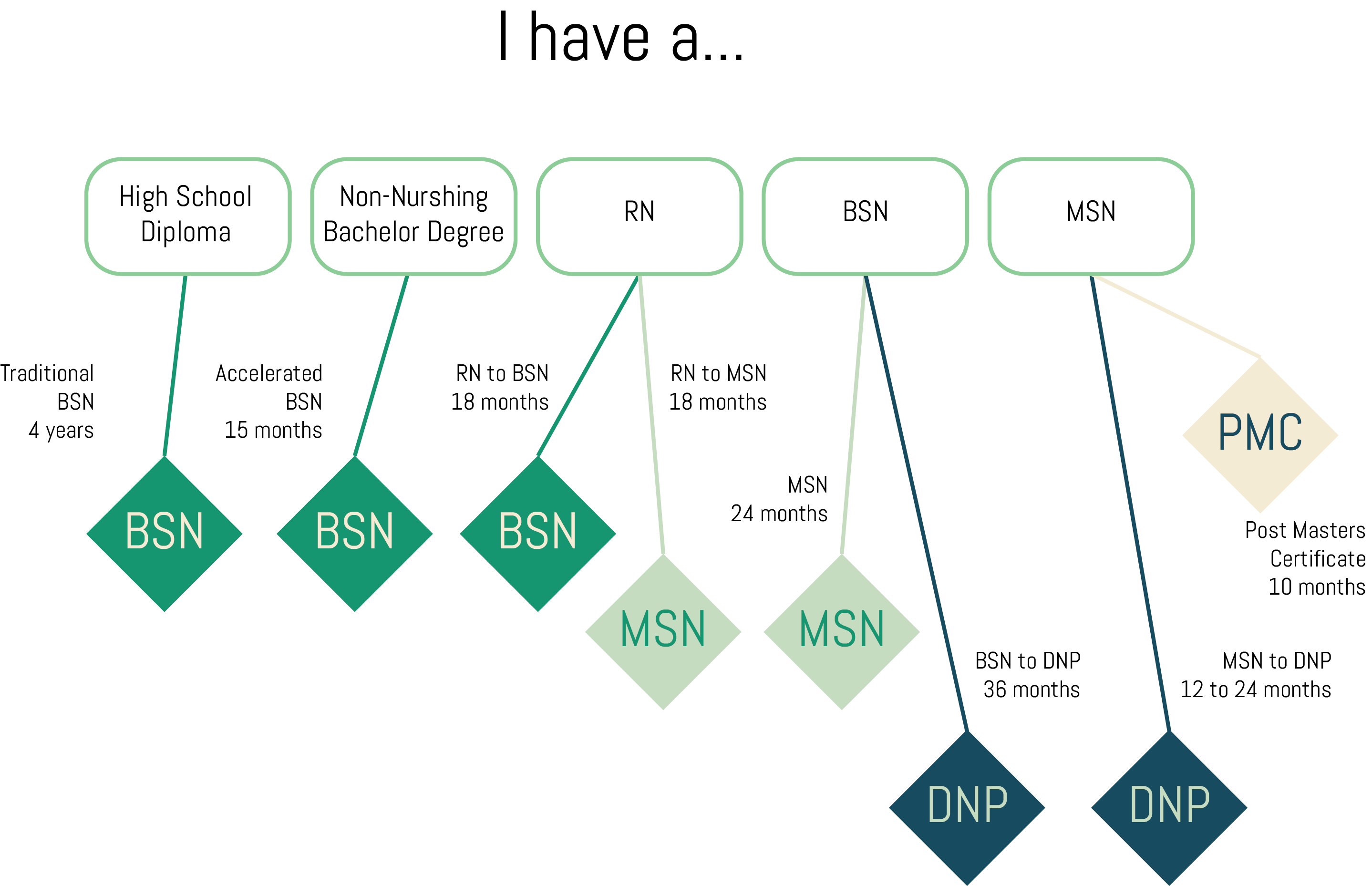 rn degrees rm translation geometry